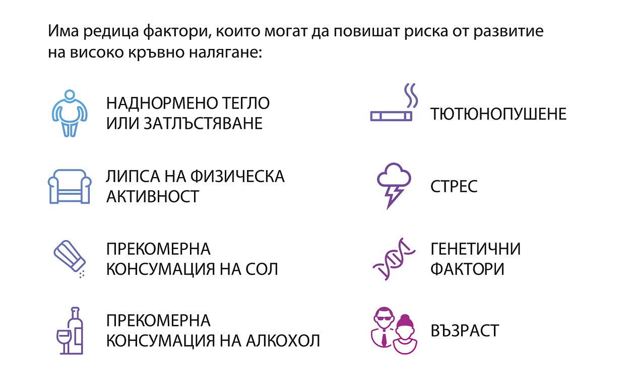 Харта за подобряване контрола на артериалната хипертония в България 