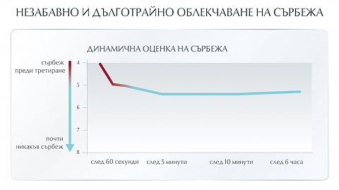 На прага на зимата Eucerin® представя новите AtopiControl Спрей при сърбеж и AtopiControl Балсам за тяло