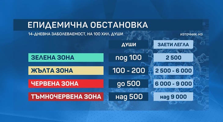 Планът при нова вълна: Пълен локдаун и ограничение при пътуванията в критичната зона