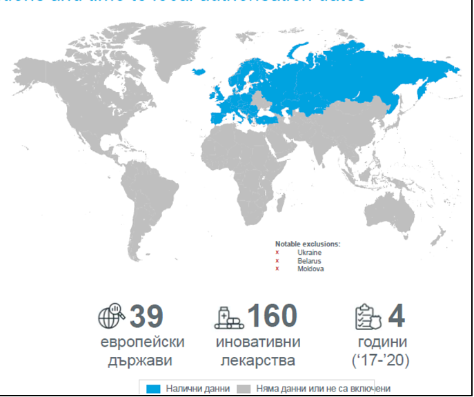 В Германия чакат 133 дни за достъп до нови лекарства, в България - 764 дни