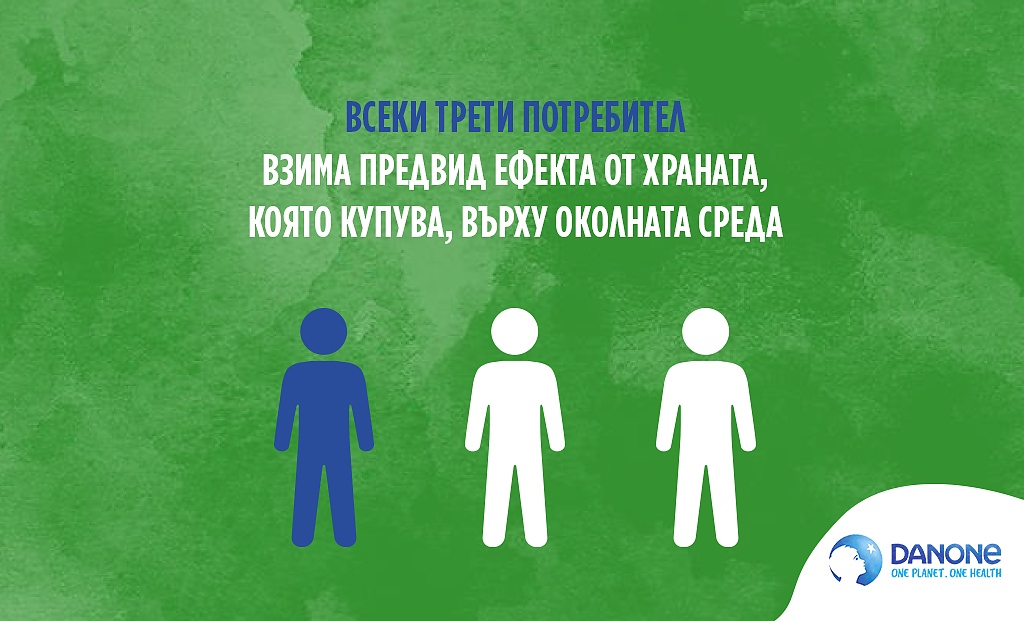 63% от българите ядат месо почти всеки ден, 8% консумират редовно растителни храни