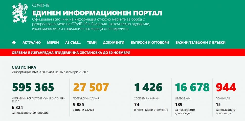 COVID-19 настъпва: 914 положителни проби за 24 часа