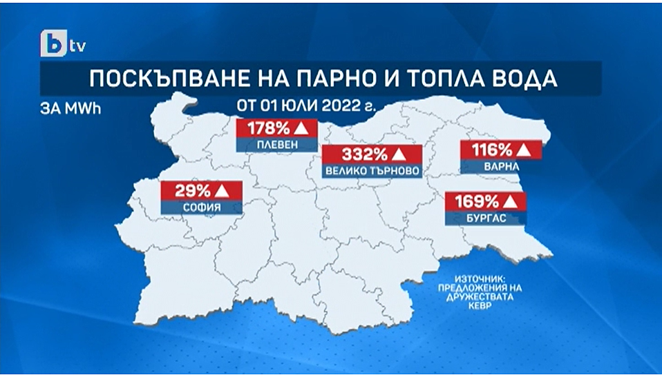 Топлофикация с драстично увеличение на парното и топлата вода от 1 юли