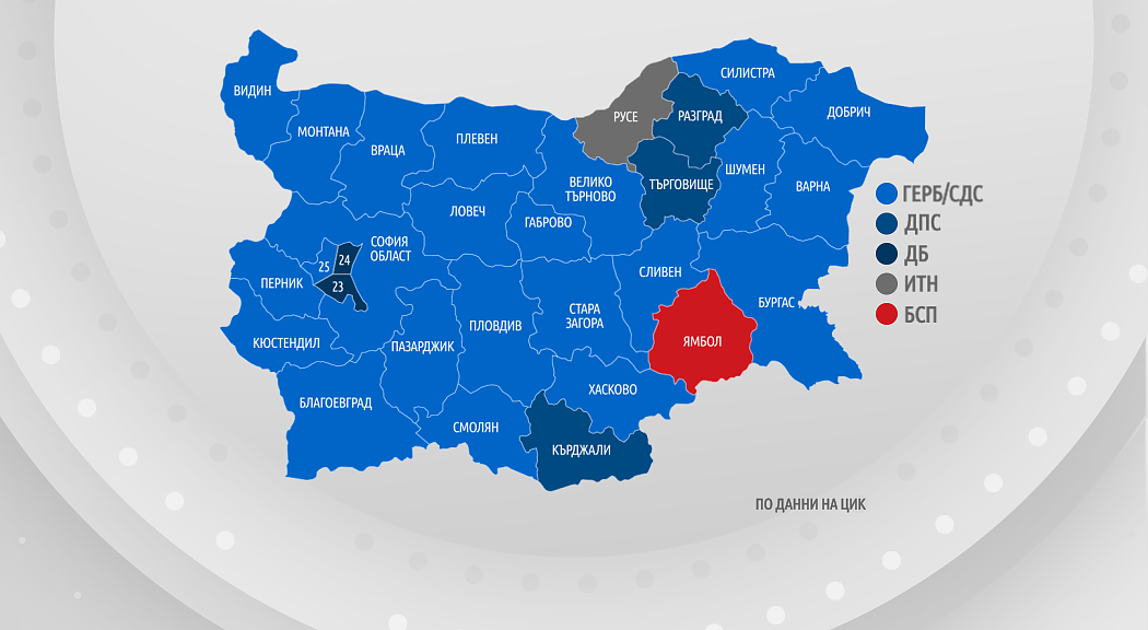 100% обработени протоколи: ГЕРБ първи, „Има такъв народ” – втори