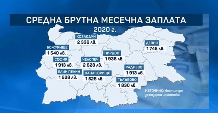 Къде у нас се взимат най-високи заплати: Община Челопеч на първо място