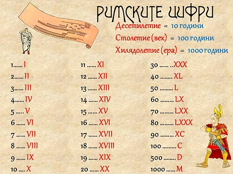 Римски цифри