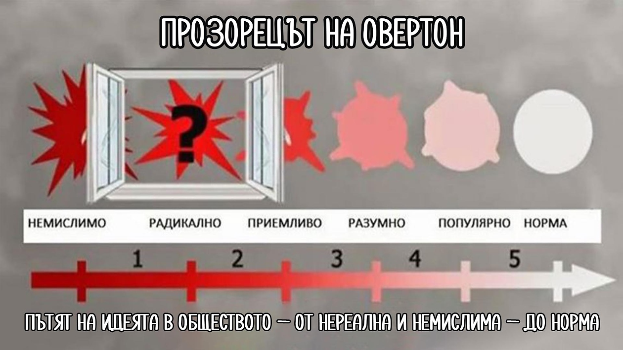 „Прозорецът на Овертон“ или методът, по който ни манипулират