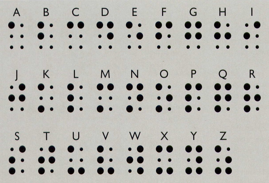 Азбука за слепите - изобретение на 15-годишен сляпо момче Луи Брай