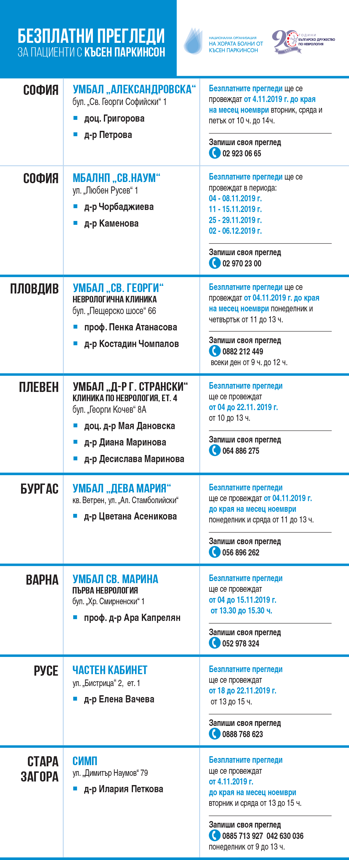График за безплатни прегледи на пациенти с Паркинсон: