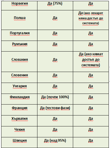 Едновременно хартиена и електронна рецепта