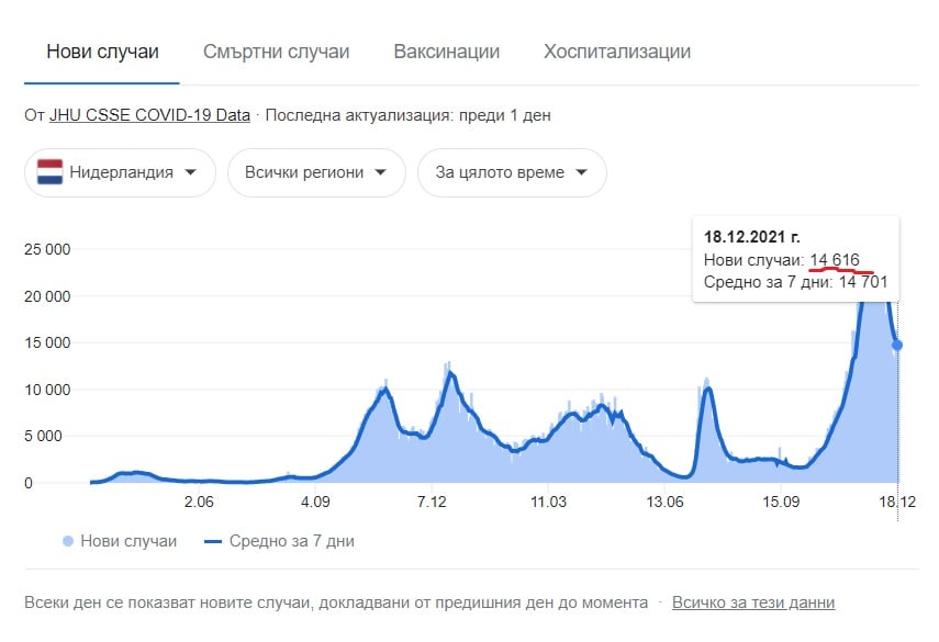 Нидерландия ковид локдаун