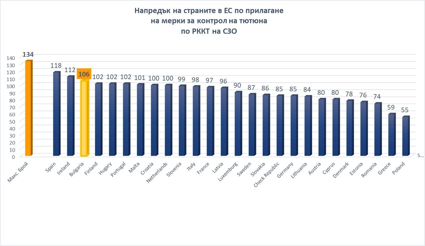 Контрол на тютюна