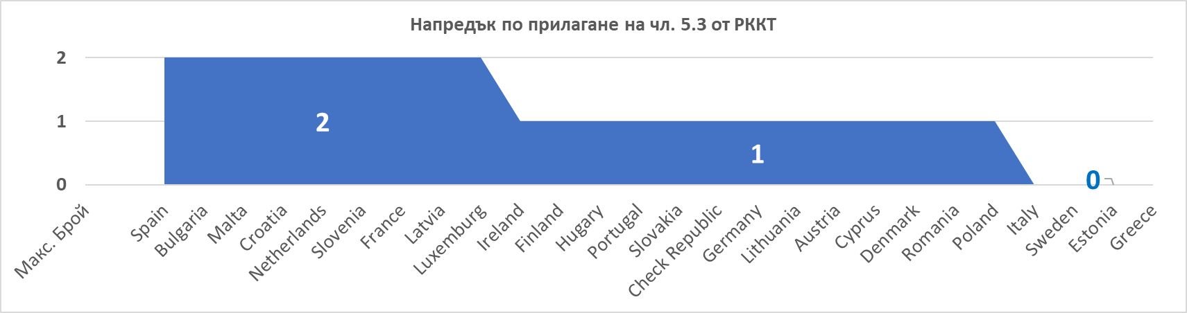 Контрол на тютюна