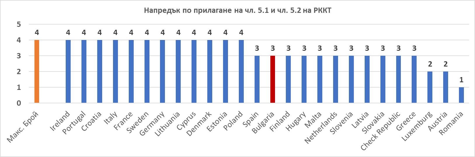 Контрол на тютюна