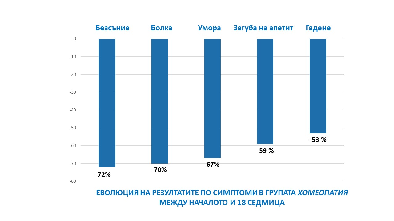 Хомеопатия онкологично лечение