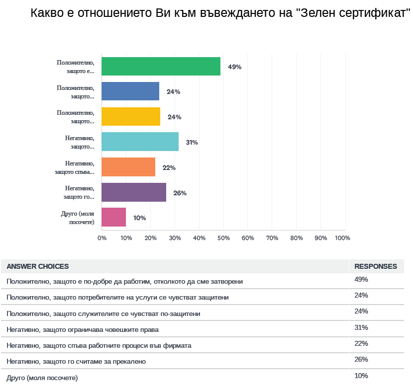 Зелен сертификат работодатели