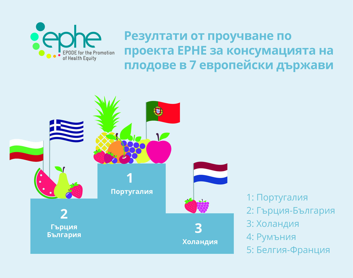 децата консумират малко плодове