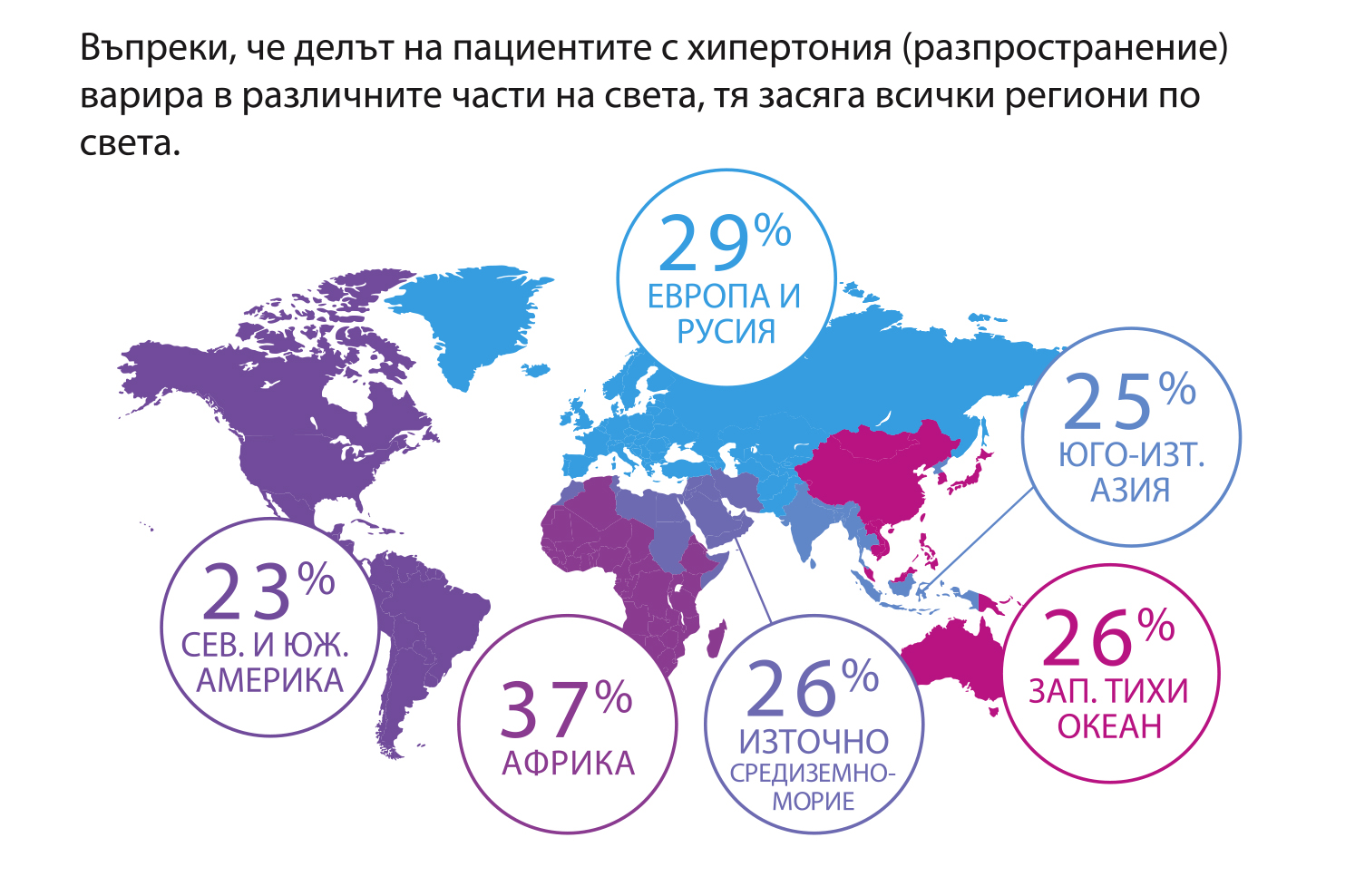 Харта за подобряване контрола на артериалната хипертония в България 