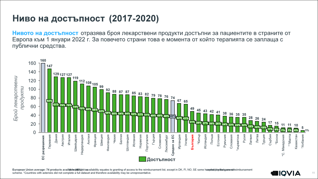 Достъп до нови лекарства