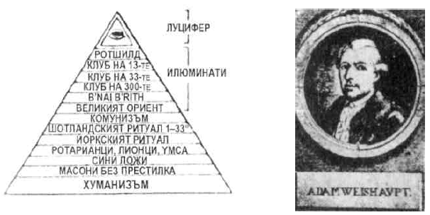 Илюминати, тайно общество